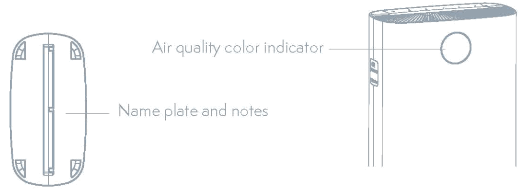 Tesla TSL-AC-AP3006 Smart Air Purifier Pro - fig4