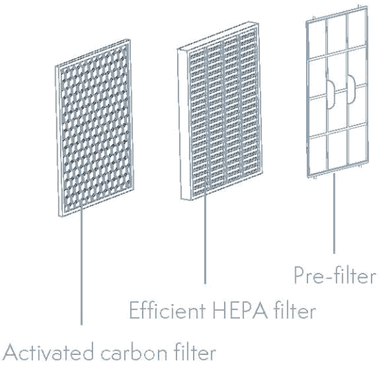 Tesla TSL-AC-AP3006 Smart Air Purifier Pro - fig43