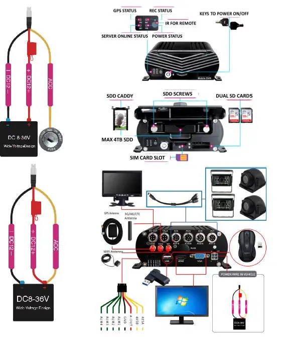 Falcon FE8CAMMNVR37 Dash Cam Live Streaming MNVR 3-8 Cam 1080N System11