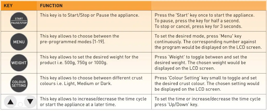 KENT-ATTA-Maker-and-Bread-Maker-fig-3