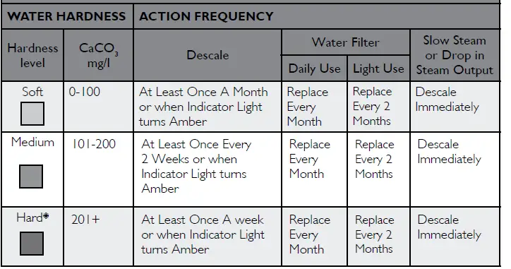 Dualit-84850-Cino-Milk-Steamer-fig-1