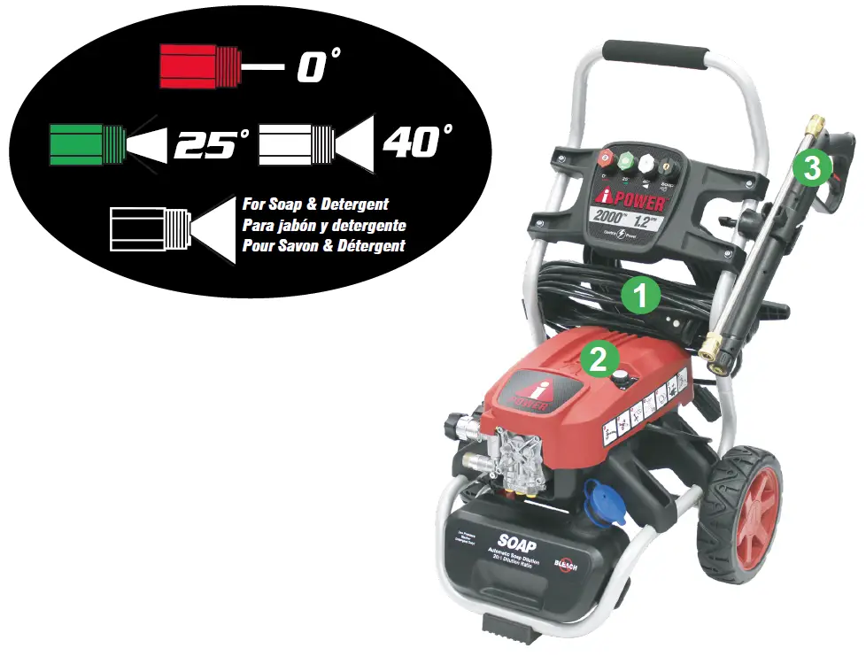iPOWER-G2840303-PWE2000-Electric-Pressure-Washer-fig-13