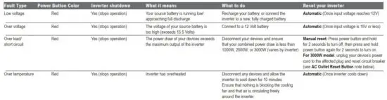 FIG 17 Troubleshooting Guide