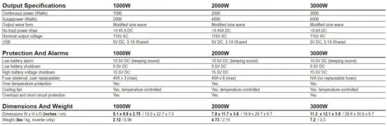 FIG 20 Product Specifications