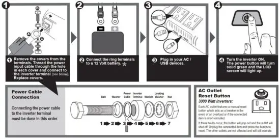 FIG 4 Operation and Use