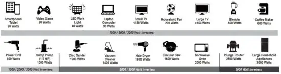 FIG 6 Compatible Household Items