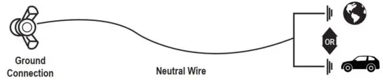 FIG 7 Grounding