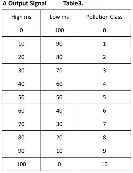 Winsen-ZP07-MP503-Air-Quality-Detection-Module-FIG-5