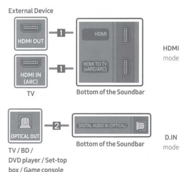 SAMSUNG HW-Q60B Wireless Soundbar - 10
