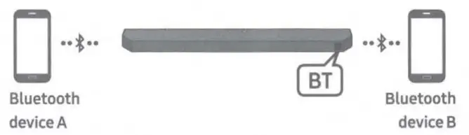 SAMSUNG HW-Q60B Wireless Soundbar - 12