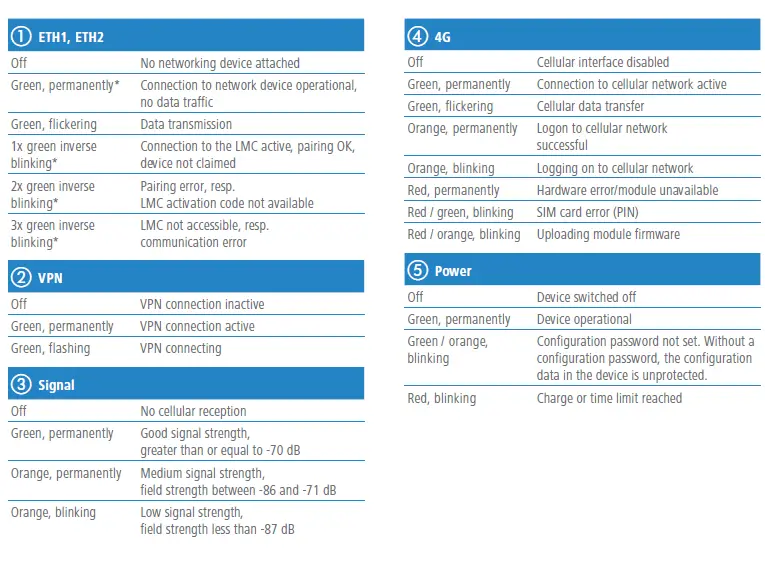 LANCOM SYSTEMS IAP-4G Plus LTE 4G Router KK