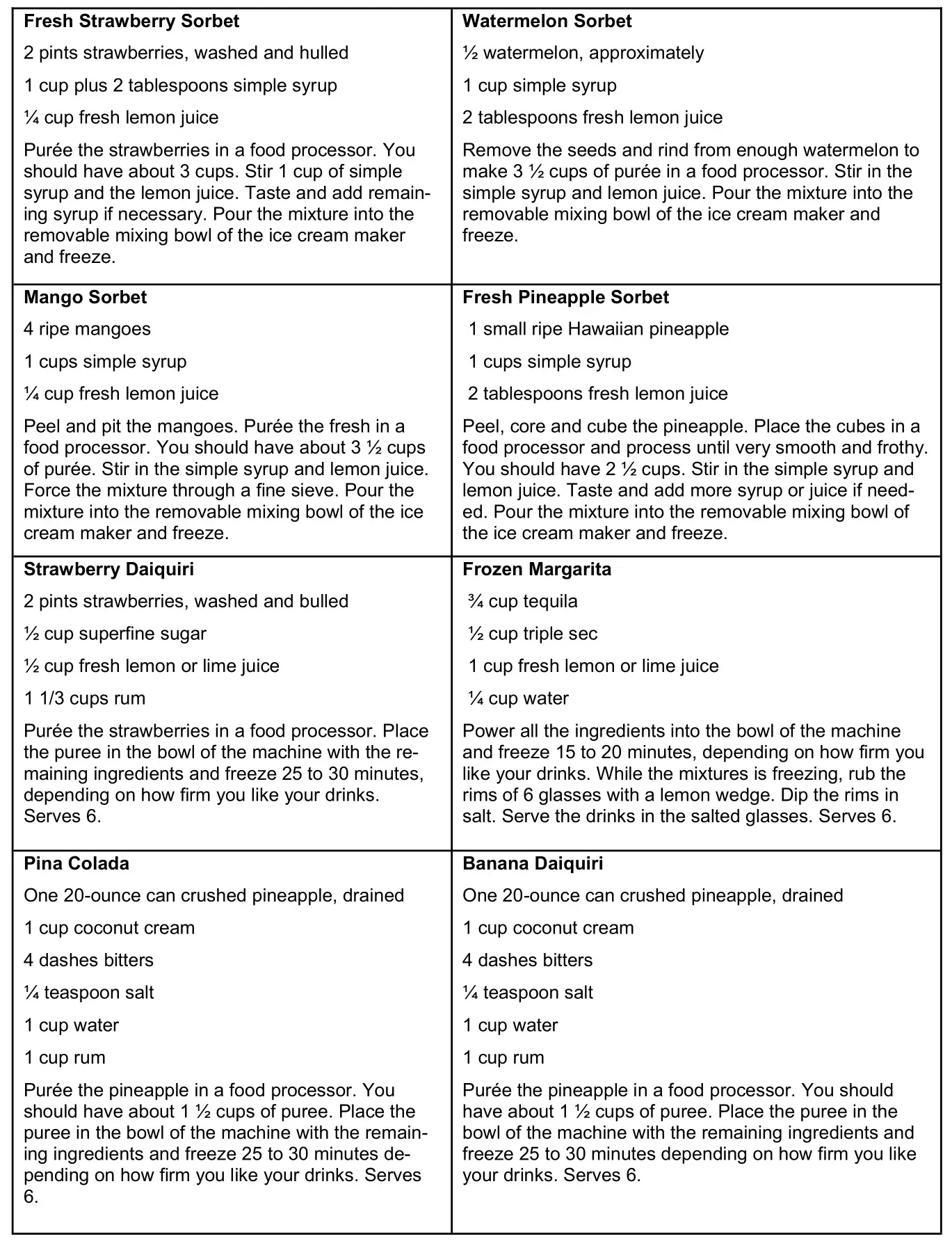 Whynter ICM-255SSY 2.5 Liter Upright Ice Cream Maker - Recipes 2