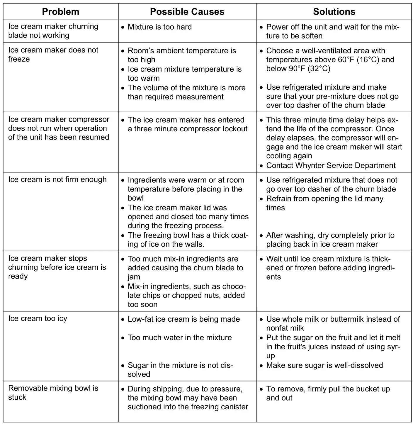 Whynter ICM-255SSY 2.5 Liter Upright Ice Cream Maker - Troubleshooting and Tips