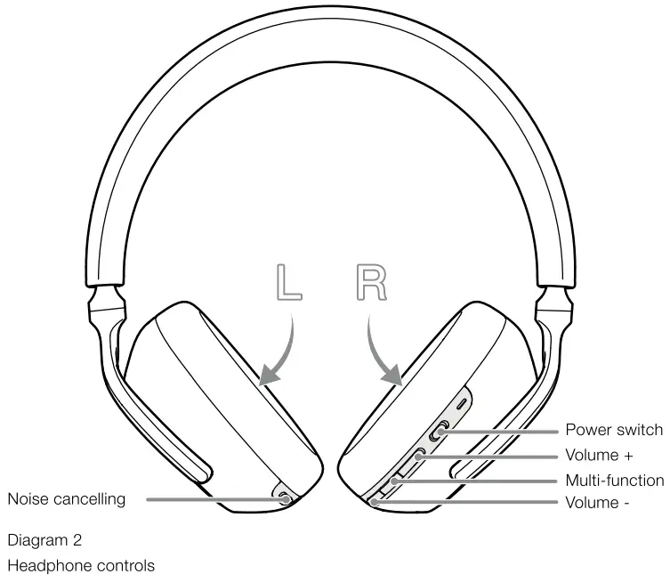 Getting to know your PX7