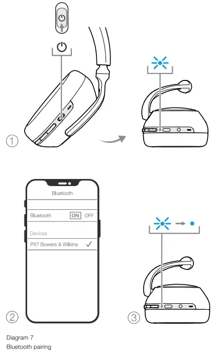 Bluetooth Connection