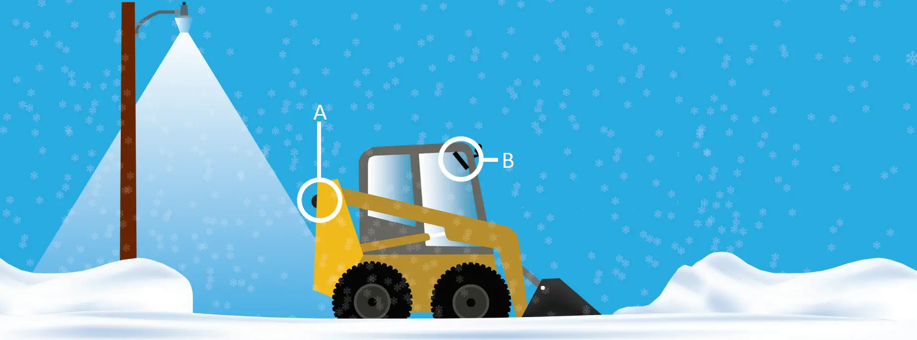 DAKOTA MICRO RazerCam Monitor Skid Steer top
