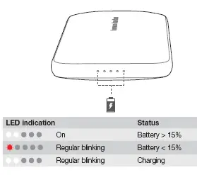 Battery charging indication