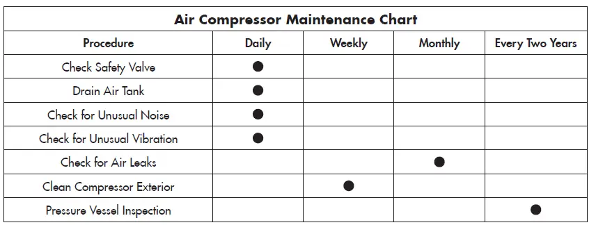 Forney 550 4 Gallon Oil Free Air Compressor Owner's fig 6