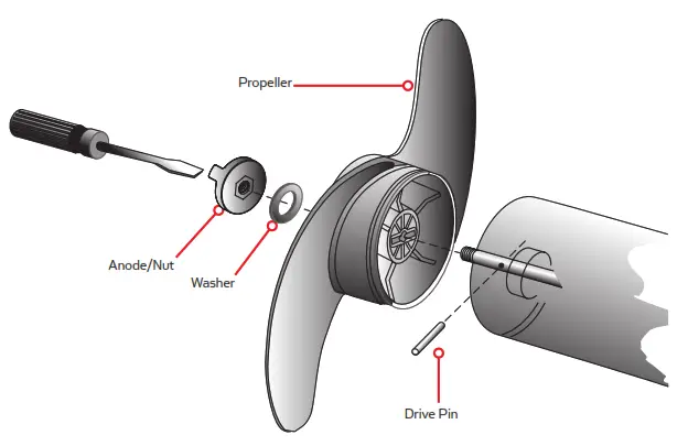 MINN-KOTA 1363885 EO Transom Mount Electric Outboard Motor - PROPELLER REPLACEMENT