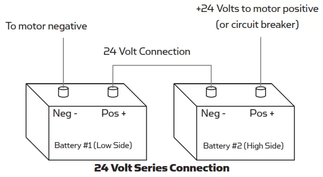 MINN-KOTA 1363885 EO Transom Mount Electric Outboard Motor - To trolling motor nega