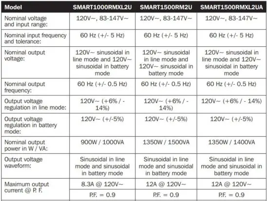 FIG 35 Specifications