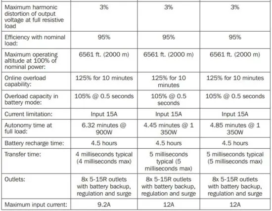 FIG 36 Specifications