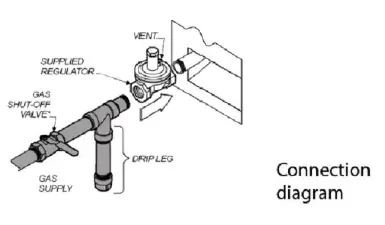 KRATOS-29Y-004-Gas-Counter-Griddles-FIG-2