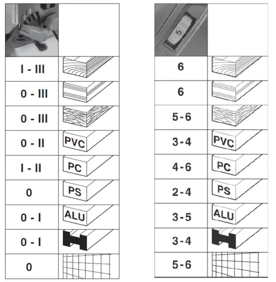 metabo STA 18 LTX 100 Cordless Jigsaw 3