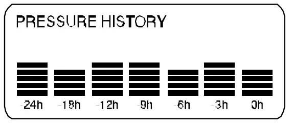 TECHNOLINE WS-3500 Touch Screen Weather Station - icon21
