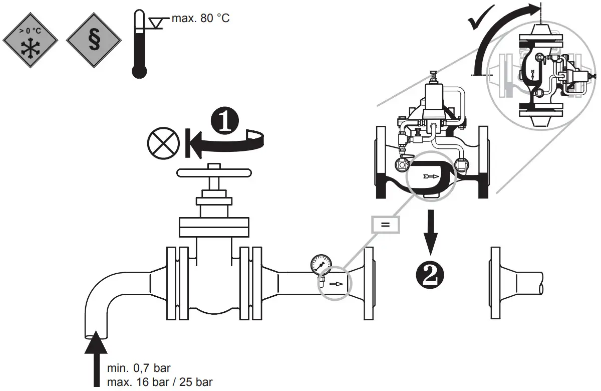 resideo Braukmann SV300 - 2