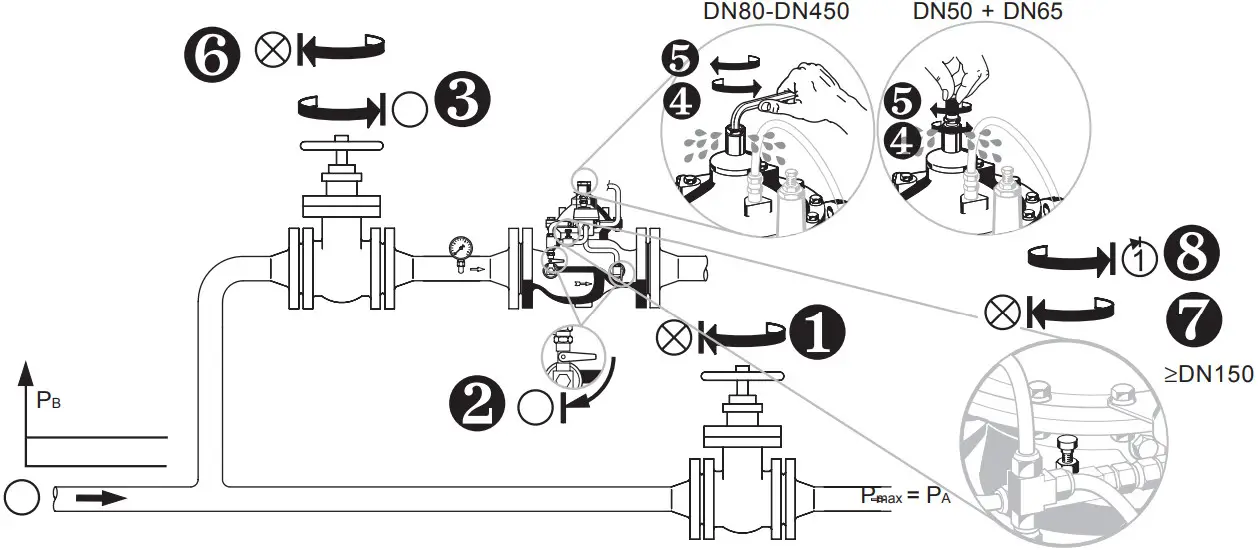 resideo Braukmann SV300 - 3