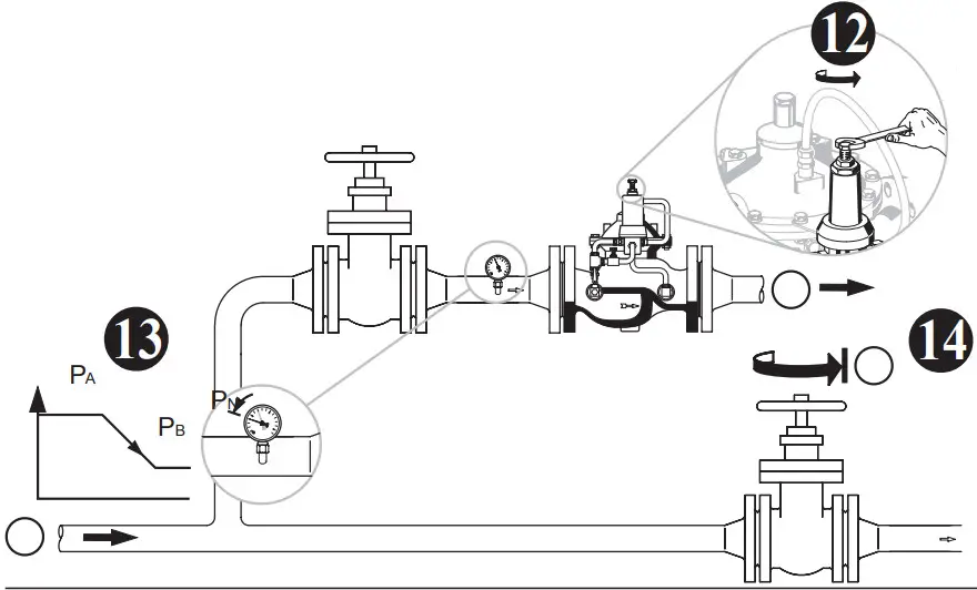 resideo Braukmann SV300 - 5