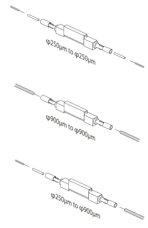 TechLogix UNIV-SPLICE-005 Optical Fiber Mechanical Splice 3