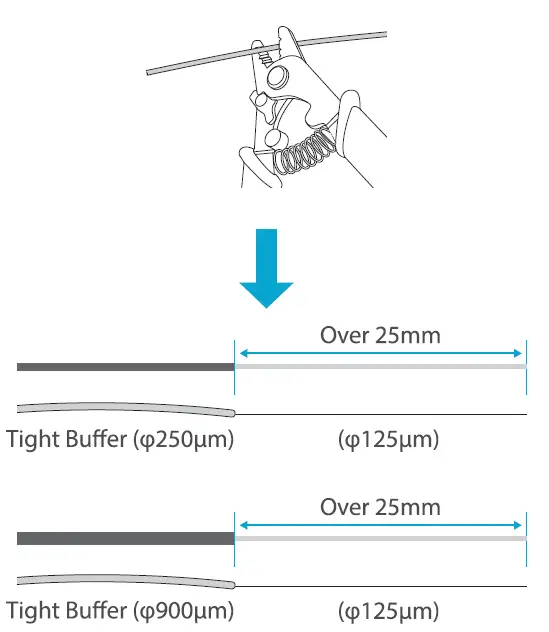 TechLogix UNIV-SPLICE-005 Optical Fiber Mechanical Splice 4