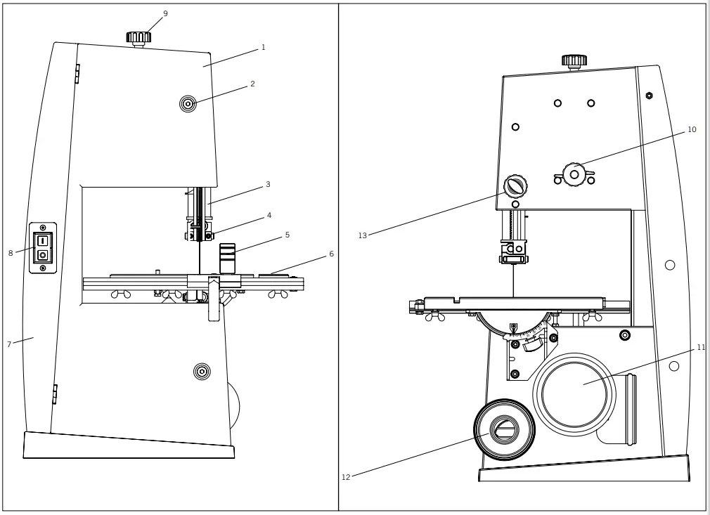 SCHEPPACH 1901501901 Band Saw - Figure 5