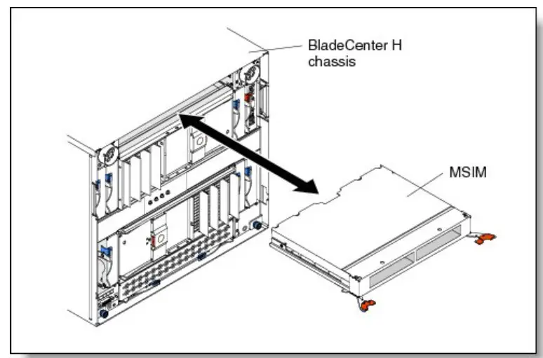 Lenovo Multi-Switch Interconnect Module for IBM BladeCenter - Fig