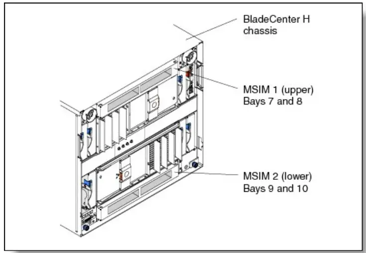 Lenovo Multi-Switch Interconnect Module for IBM BladeCenter - Fig1
