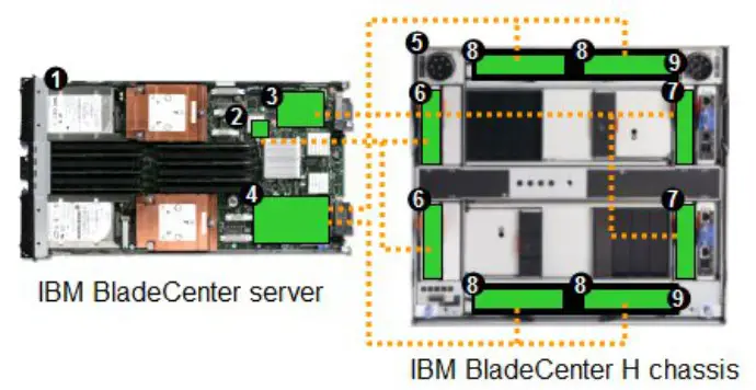 Lenovo Multi-Switch Interconnect Module for IBM BladeCenter - IBM