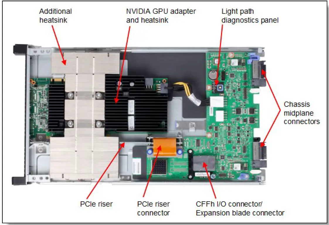 Lenovo IBM BladeCenter GPU Expansion Blade 03