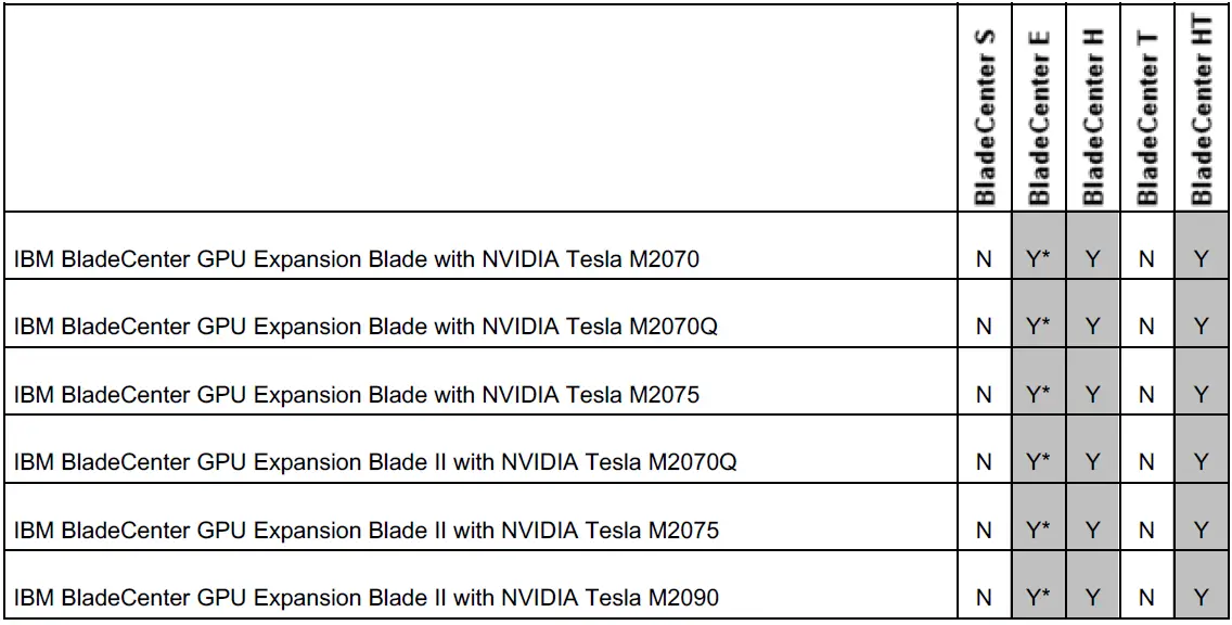Lenovo IBM BladeCenter GPU Expansion Blade 05