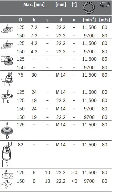 BOSCH GWS 14-125 S Angle Grinder Instruction Manual - Approved abrasive tools