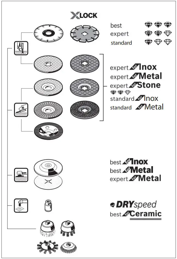 BOSCH GWS 14-125 S Angle Grinder Instruction Manual - How to use