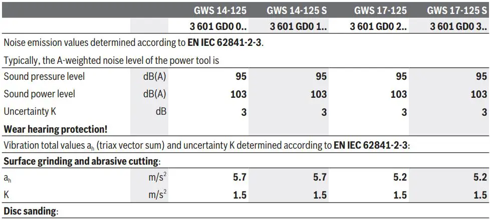 BOSCH GWS 14-125 S Angle Grinder Instruction Manual - Noise