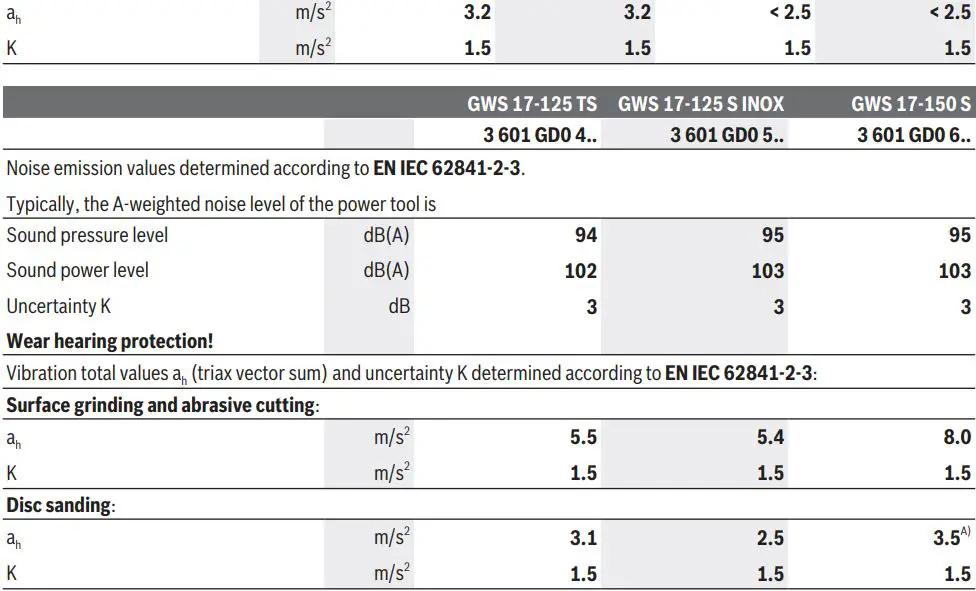 BOSCH GWS 14-125 S Angle Grinder Instruction Manual - Noise