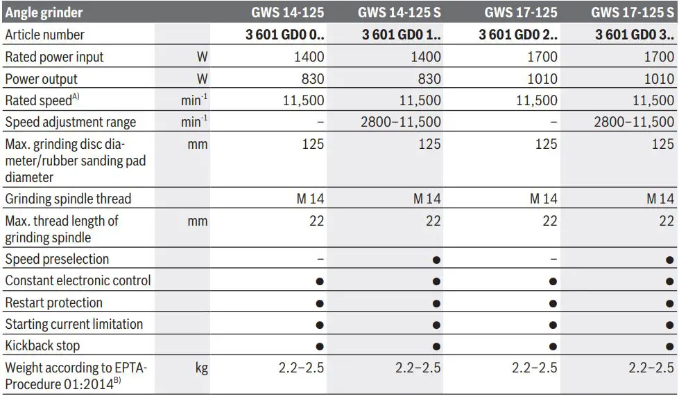 BOSCH GWS 14-125 S Angle Grinder Instruction Manual - Technical Data