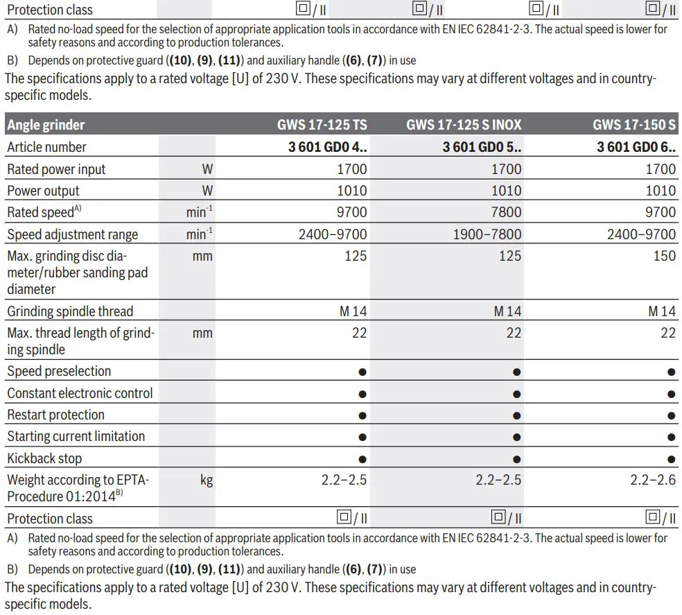 BOSCH GWS 14-125 S Angle Grinder Instruction Manual - Technical Data