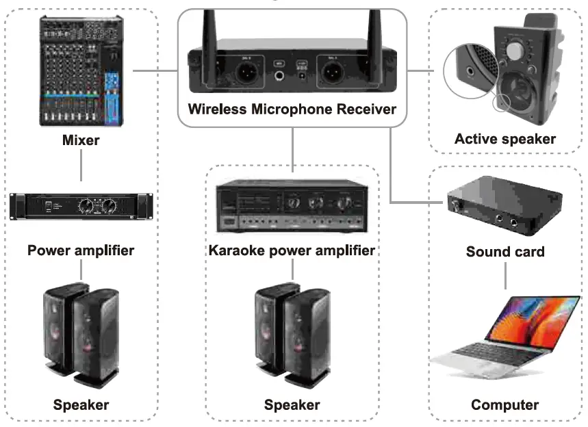 VeGue Wireless Microphone System (6)