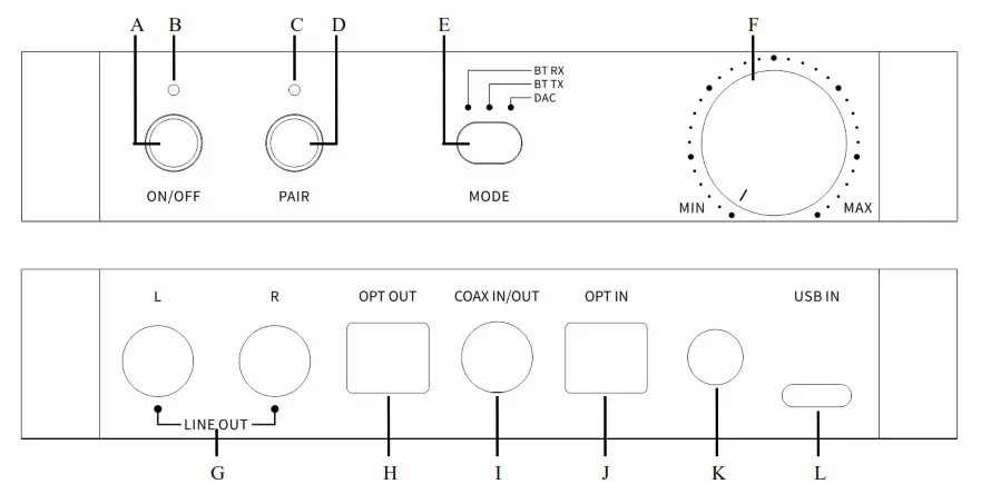 FiiO BTA30 DAC Transmitter - Buttons and Ports Labeled