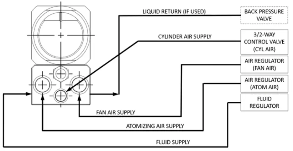 Spraying Systems 63600A Automatic Air Atomizing Manifold - SEPARATE FAN AND ATOMIZING