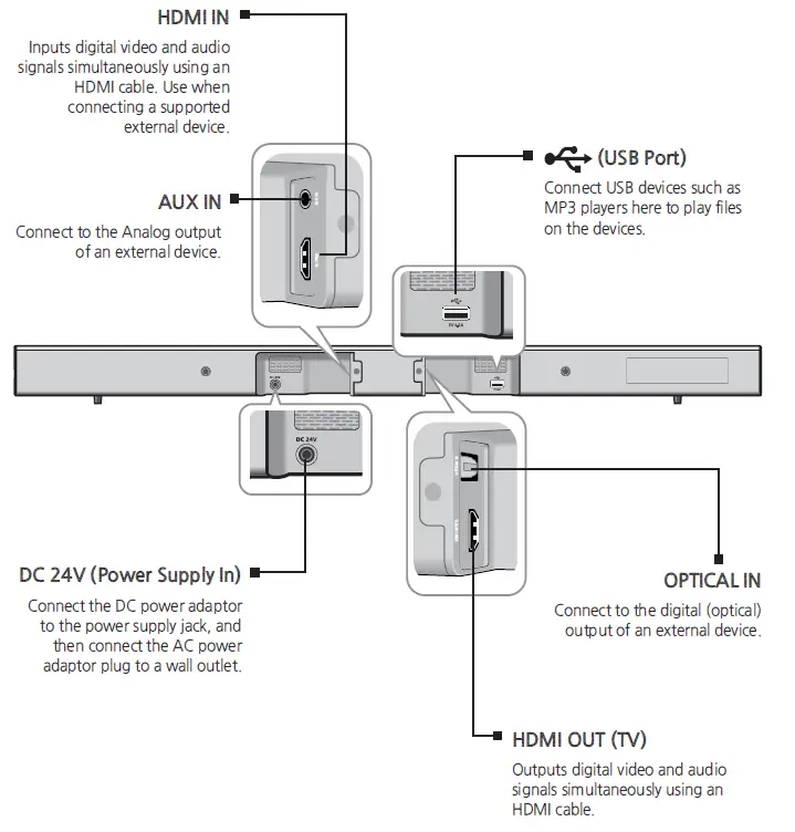 Samsung HW-J7501 Curved Watt Wireless Audio Soundbar  5